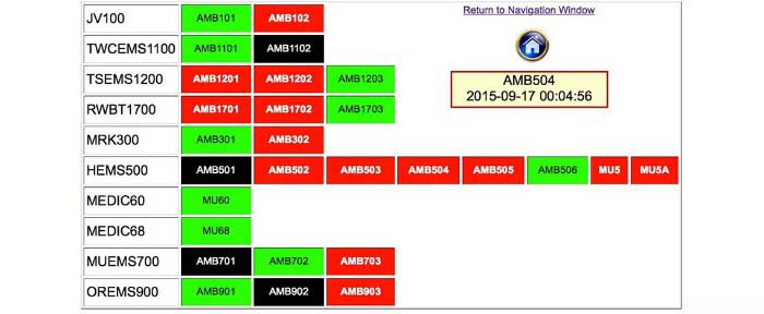 EMS Availability Grid