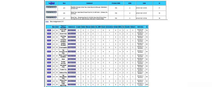 Box Assignments