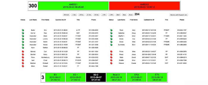 Personnel Availability Review